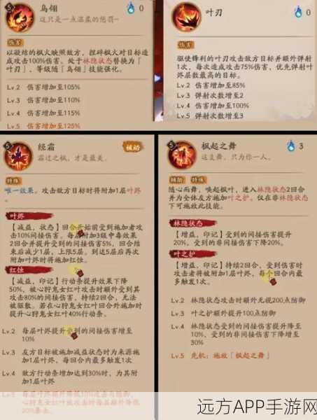 阴阳师斗技巅峰,SP鬼女红叶最强阵容搭配与战术深度剖析