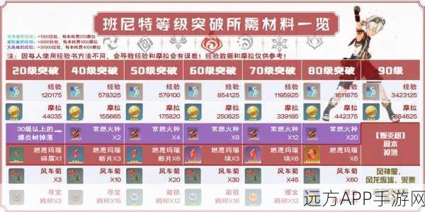 原神班尼特武器精选攻略,全面解锁顶级辅助潜能,打造无敌战斗阵容