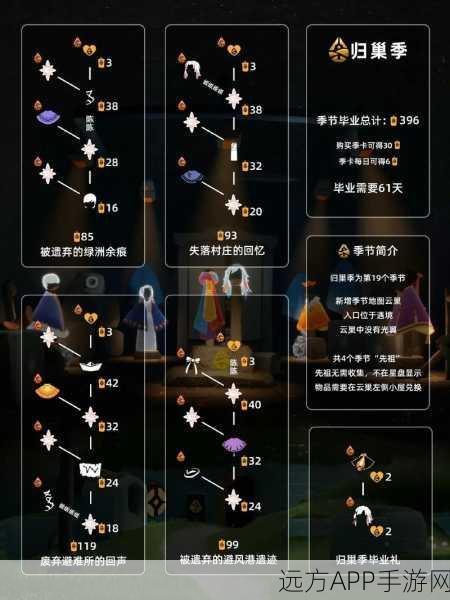 光遇手游深度解析,蜡烛收集上限全揭秘