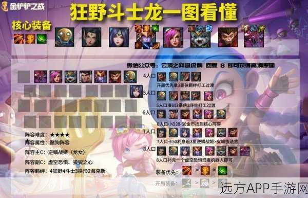 金铲铲之战时空裂痕顶级阵容搭配策略