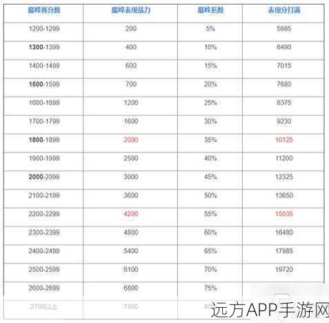 王者荣耀巅峰战力深度解析，表现分加成表全揭秘