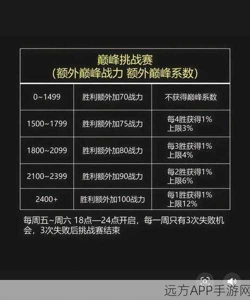 王者荣耀巅峰战力深度解析,表现分加成表全揭秘
