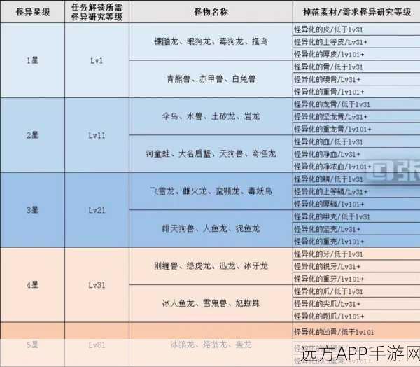 怪物猎人世界，高效获取稀有素材攻略大揭秘