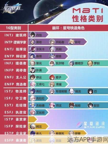 星穹铁道难得有情二,角色选择与策略深度解析