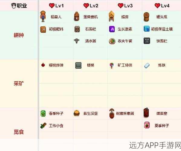 手游资讯，星露谷物语深度解析，小黑角色解锁秘籍与任务全攻略