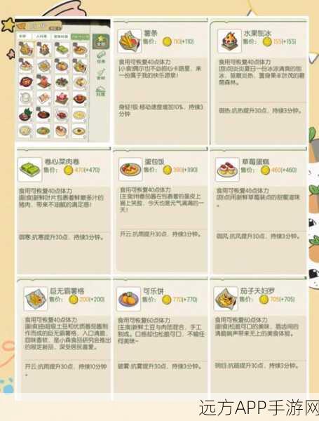 不思议迷宫低语之森烹饪秘籍，解锁菜品制作全攻略