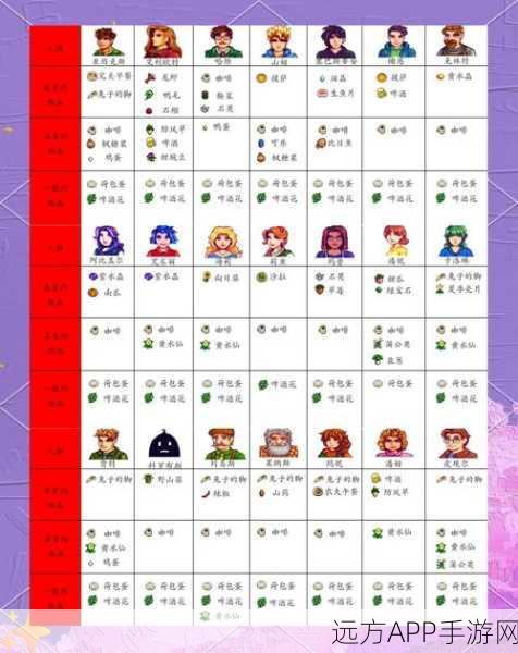 星露谷物语，揭秘高效获取松露油的绝妙技巧