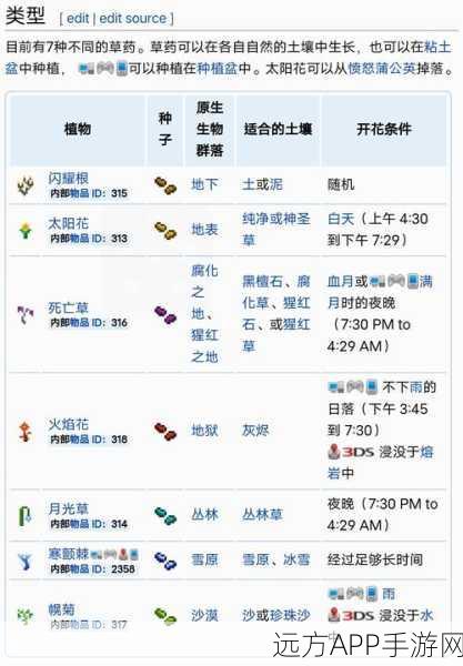 泰拉瑞亚探秘,大自然的恩赐合成指南与珍稀物品揭秘