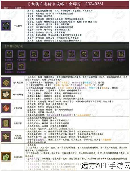解锁大侠立志传八大结局秘籍，打造独一无二的江湖传奇之路