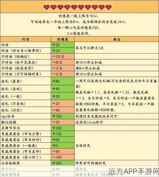 星露谷物语，NPC礼物攻略大揭秘，解锁深厚友谊的秘诀！