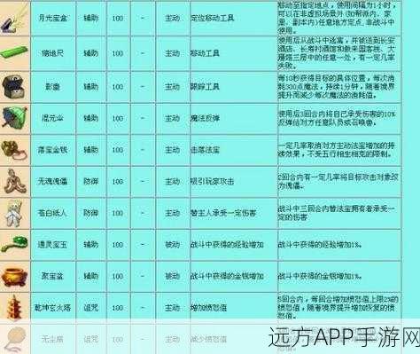 梦幻西游法宝大全,解锁顶级法宝的终极攻略