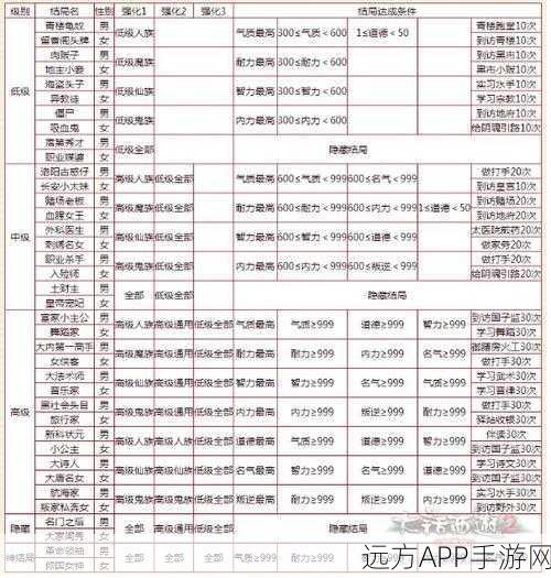 大话手游玩家必看,大话精灵失踪之谜与寻找攻略