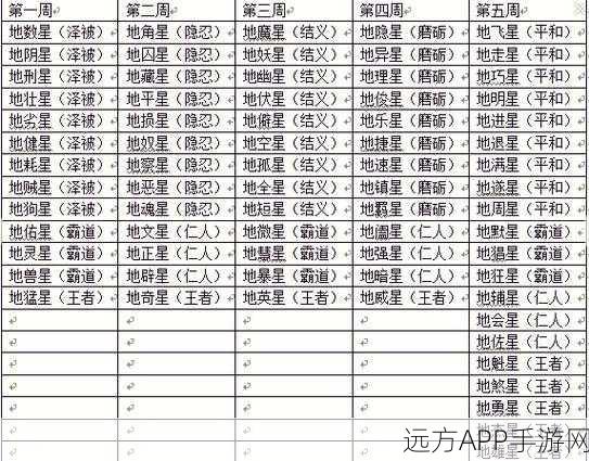 梦幻西游顶尖HS加点秘籍，揭秘冠军之路的加点策略