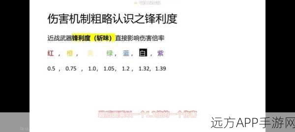 手游攻略,怪物猎人世界异常状态深度解析与实战应对秘籍