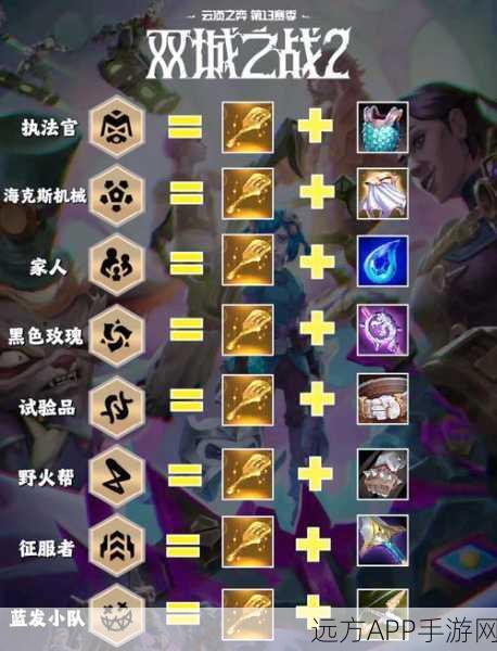金铲铲之战,揭秘发明家转职的神秘配方与比赛细节