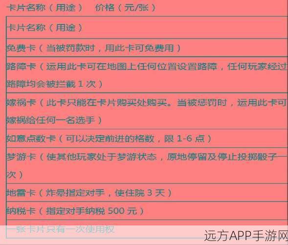 大富翁手游，揭秘机会卡与命运卡的神秘撰写规则