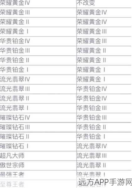 CF手游排位赛段位继承全解析，助你新赛季快速定位！