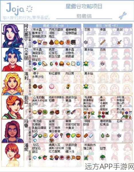 星露谷物语手游深度攻略,揭秘最佳结婚NPC,打造完美农场生活!