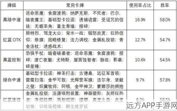 秘境对决,三色锁卡组搭配与战术深度剖析,登顶天梯必备攻略