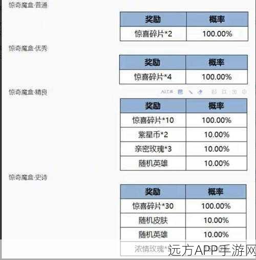 万国觉醒洛哈活动全攻略，周期揭秘与丰厚奖励详解