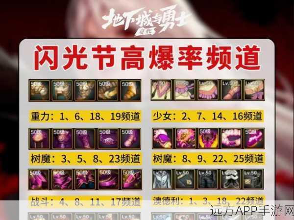 DNF手游韩服骨戒爆落全攻略,稀有戒指何处寻?