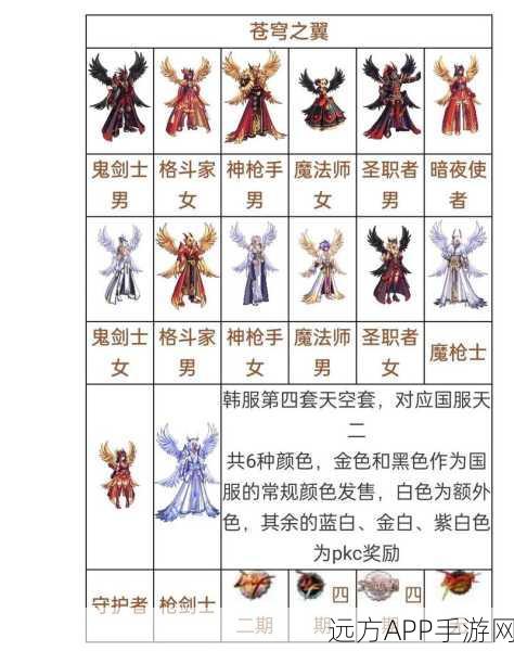 DNF十二期天空套鸿宇天绫华丽登场，特效展示与获取攻略