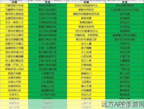 玄元剑仙,门派秘籍全揭秘,绝学汇总助你称霸仙界