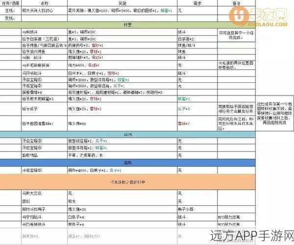 江湖悠悠，揭秘黄粱村秘境，完美通关全攻略