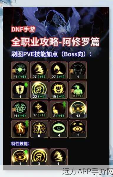 DNF成长攻略,新手蜕变高手,技能装备全面进阶秘籍