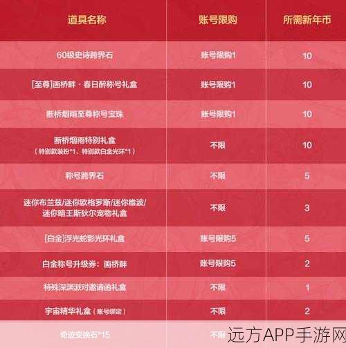 DNF染色剂市场风云再起,揭秘天价染色剂,一亿金币豪购事件全解析