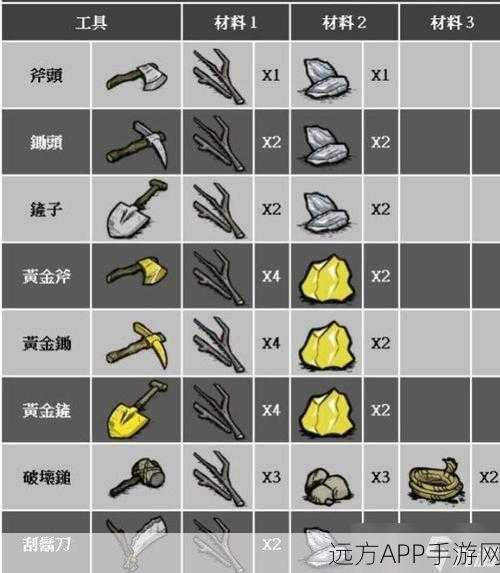 饥荒游戏,救赎之心物品制作全攻略与图鉴深度解析