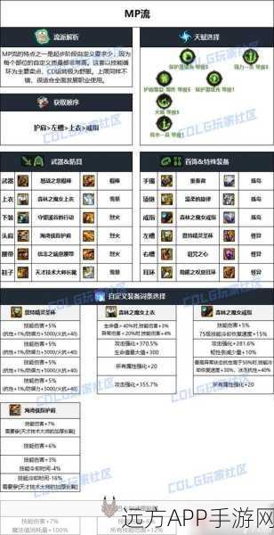 DNF战法神话装备精选攻略，解锁顶级搭配，打造无敌战斗力