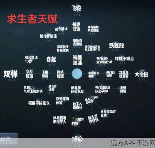 揭秘第五人格百分比系统，深度解析与实战应用
