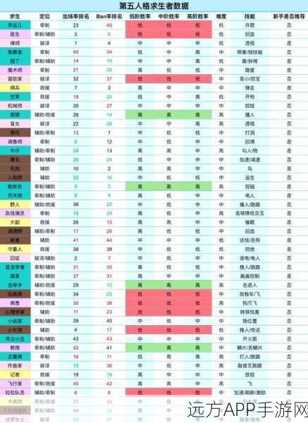 揭秘第五人格百分比系统,深度解析与实战应用