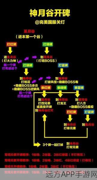 揭秘完美世界国际版神月谷副本高效通关攻略