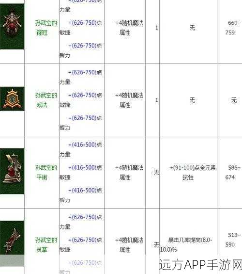 暗黑3国服双持武僧传奇套装与宝石搭配全解析