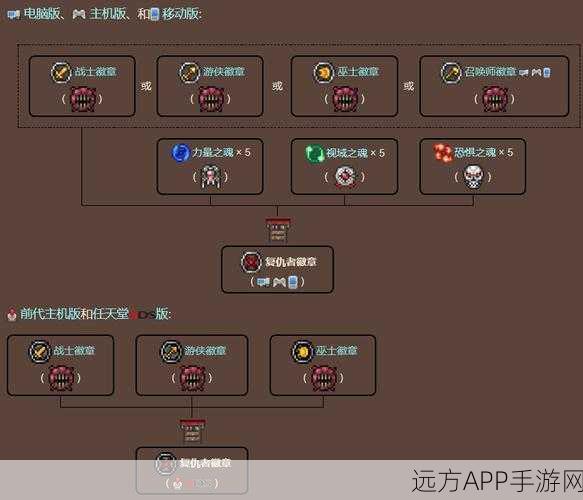 泰拉瑞亚射手徽章大揭秘,提升远程攻击力的终极秘籍!