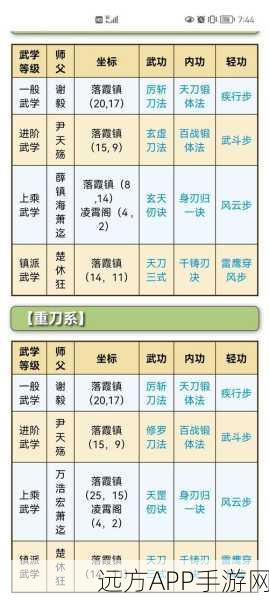 烟雨江湖深度揭秘，天刀门活脉法获取全攻略，助你武林称霸
