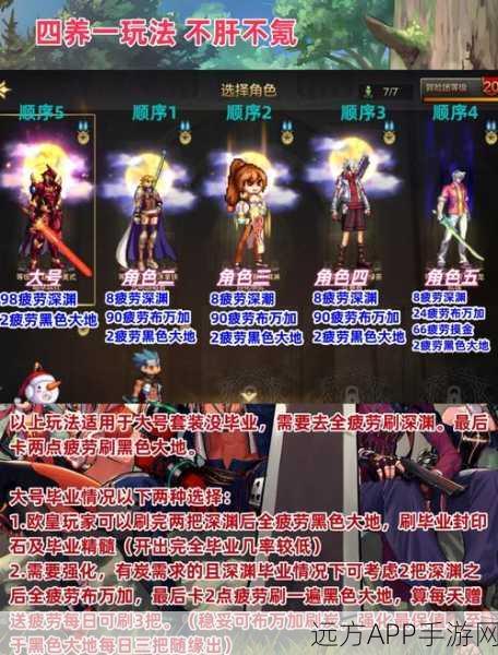 DNF疲劳值清零后，解锁全新探险路径与深度玩法攻略