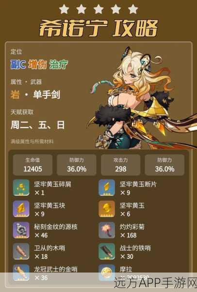 原神希诺宁角色深度解析，圣遗物搭配与词条选择终极指南