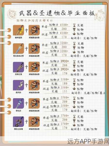 原神希诺宁角色深度解析,圣遗物搭配与词条选择终极指南