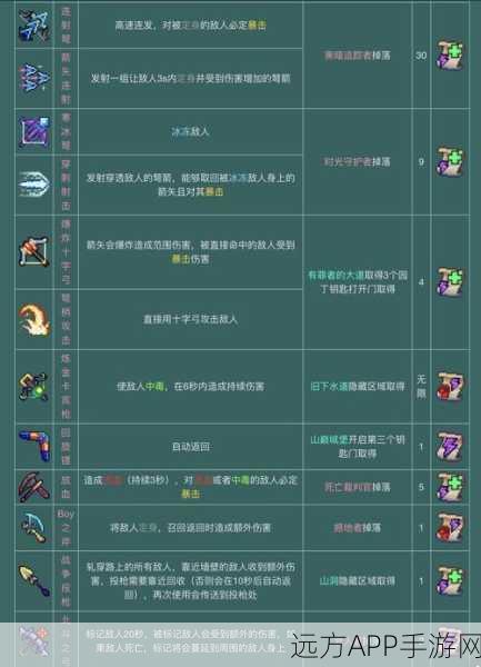 重生细胞深度攻略，圆舞飞刀图纸高效获取秘籍