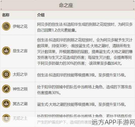 原神阿贝多圣遗物深度解析，优选属性与高效搭配策略