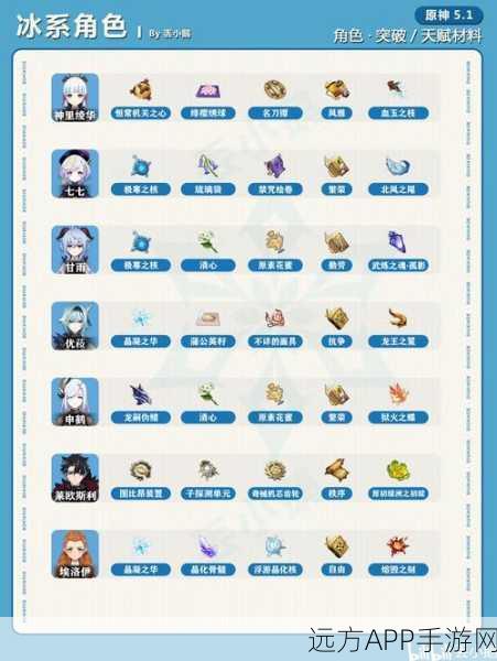 原神米卡天赋升级全攻略,必备材料清单及高效获取途径