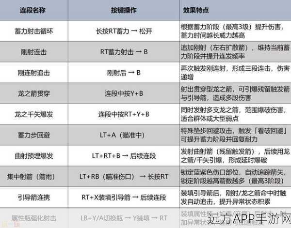 怪物猎人世界，新手必看！前期弓选择全攻略与实战技巧