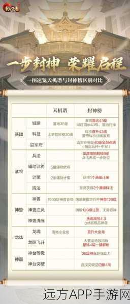 乱世西游2，元宝使用攻略大揭秘，助你称霸三界！