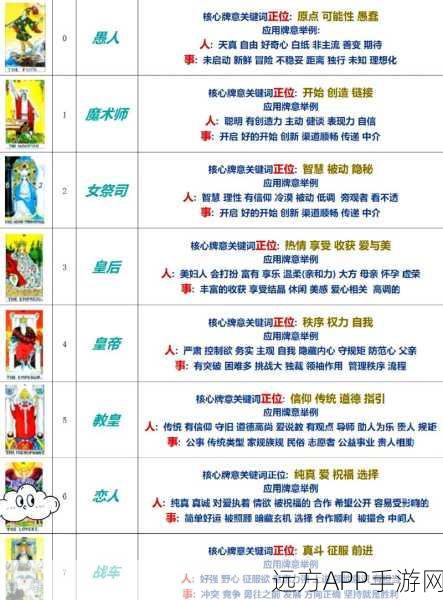 阿比斯之旅顶尖通用卡牌全解析，打造无敌阵容的必备之选