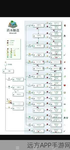 药剂工艺,炼金术士模拟器PS与Switch版盛大登场,探索炼金世界的无限可能!