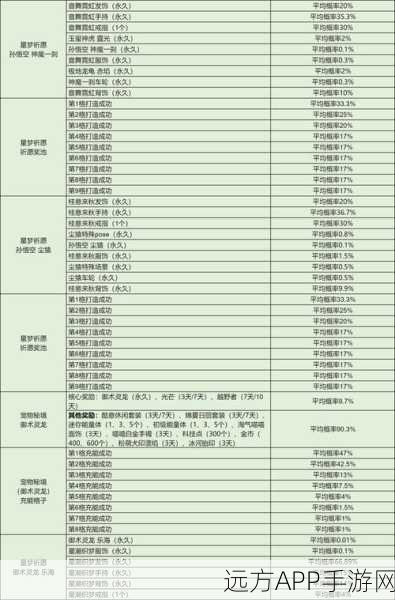 QQ飞车手游,能量源深度解析与高效利用策略