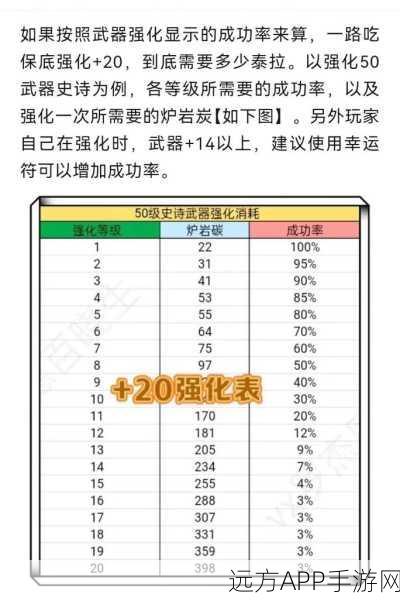 DNF镇魂武器交易揭秘,打造与流通的全方位指南